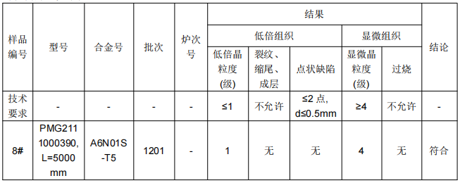 地铁铝合金滑槽成分分析