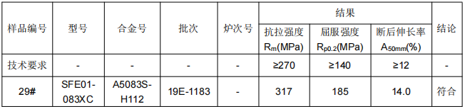 城际轨道连接梁铝合金成分分析