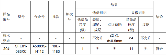 城际轨道连接梁铝合金成分分析
