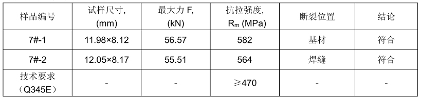 Q345E低合金高强度钢管件焊接工艺评定-横向拉伸测试 横向弯曲测试