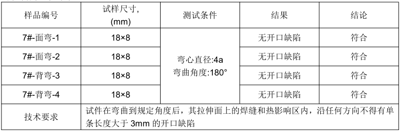 Q345E低合金高强度钢管件焊接工艺评定-横向拉伸测试 横向弯曲测试