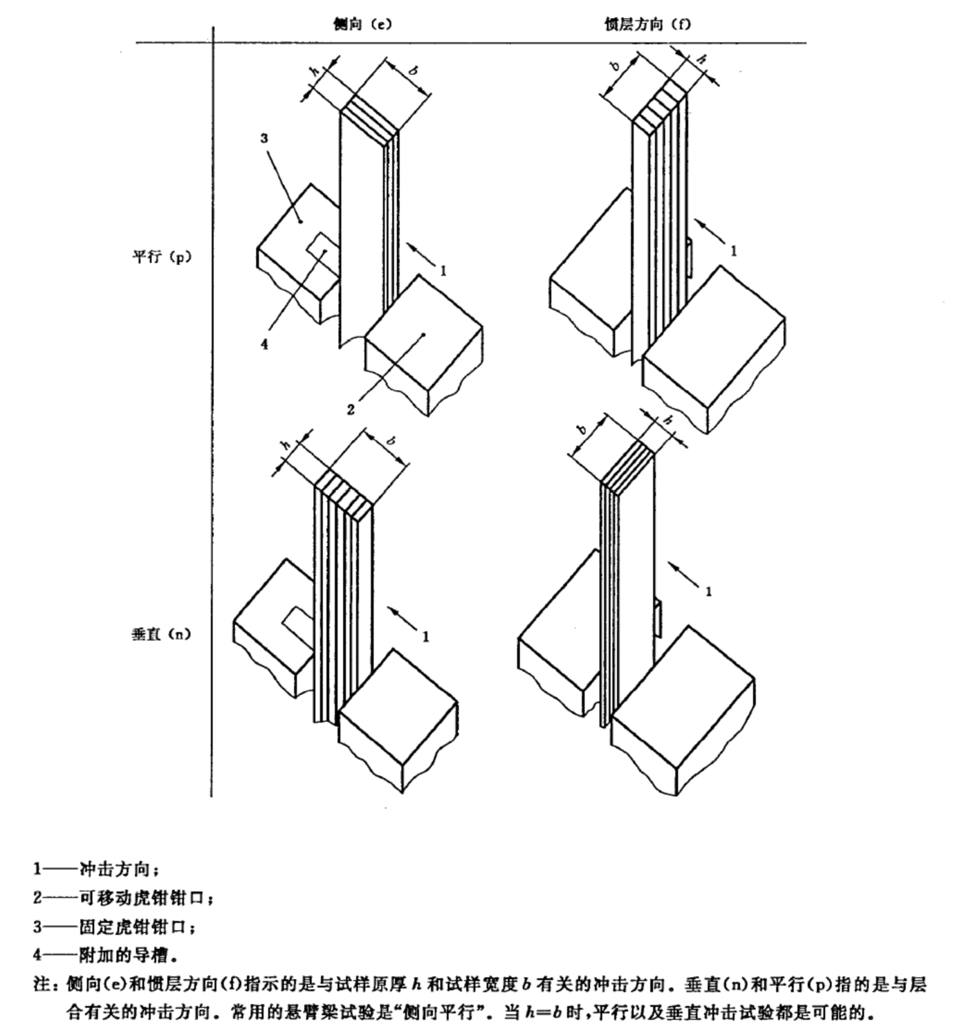 塑料悬臂梁冲击强度试验