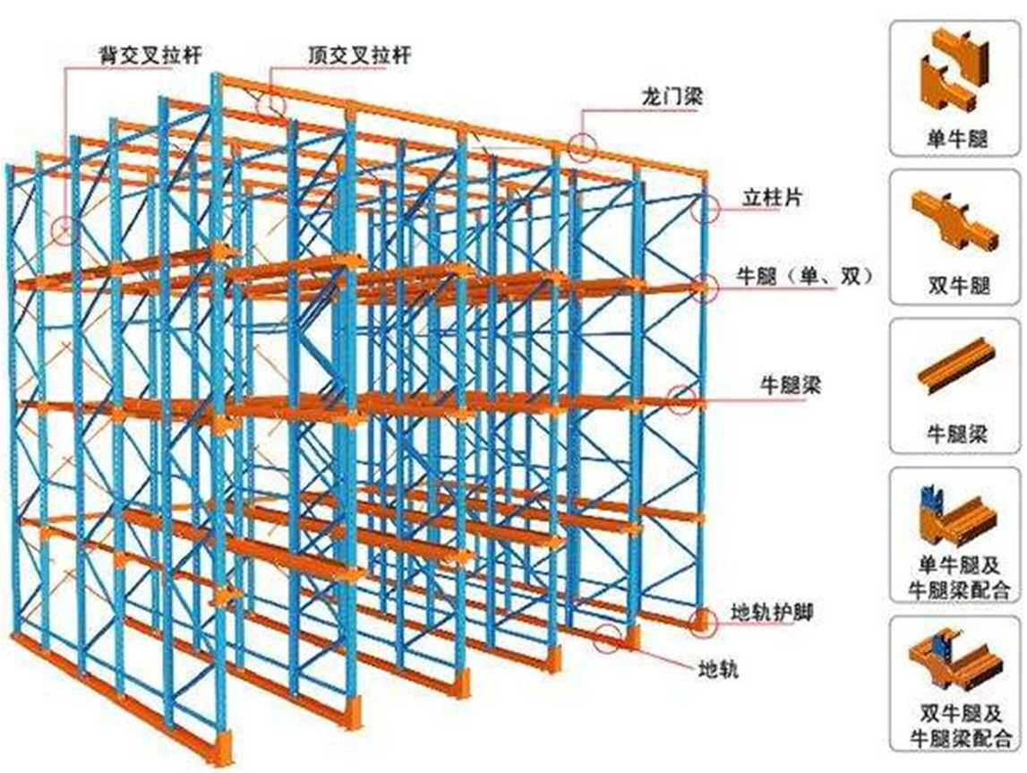 驶入式货架有限元分析