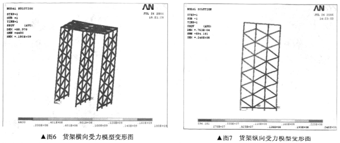 驶入式货架有限元分析