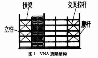 图1窄巷道货架结构.png