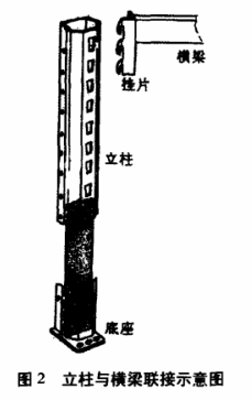 图2立柱与横梁关联示意图.png