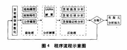 图4程序流程示意图.png
