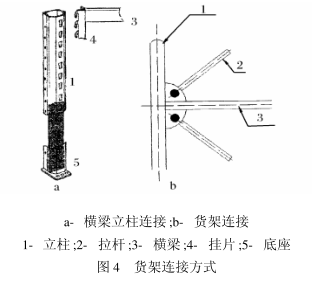 组装横梁式货架有限元分析