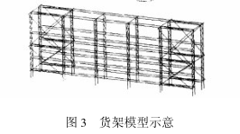 组装横梁式货架有限元分析